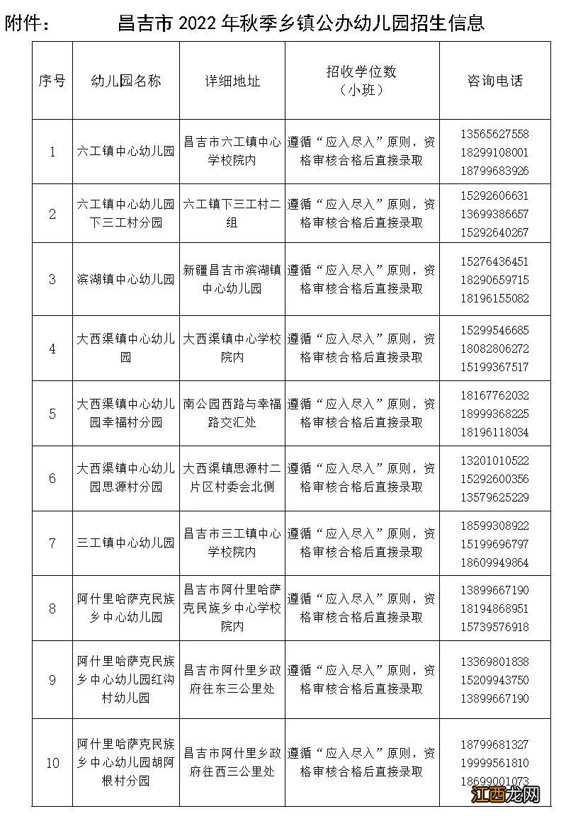 2022年秋季昌吉市乡镇公办园报名招生工作须知