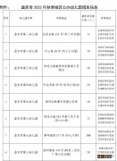 2022年秋季昌吉市城区公办幼儿园招生网上报名公告