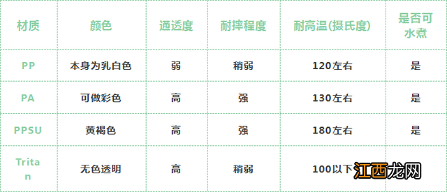 tritan和ppsu哪个好