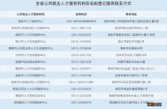 咸阳高校毕业生档案实名登记指南 陕西省咸阳市普通高中学生学籍档案册