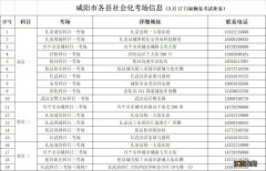 咸阳开放部分驾管业务办理通告 陕西省咸阳车管所