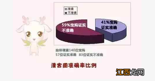 宫廷生男生女表准确度 宫廷生男生女表