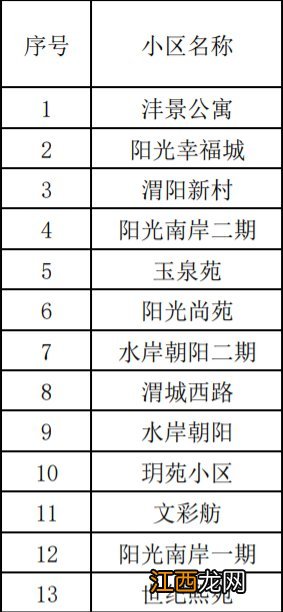 咸阳阳光幸福城公租房地址线路 咸阳阳光幸福城小区平面图