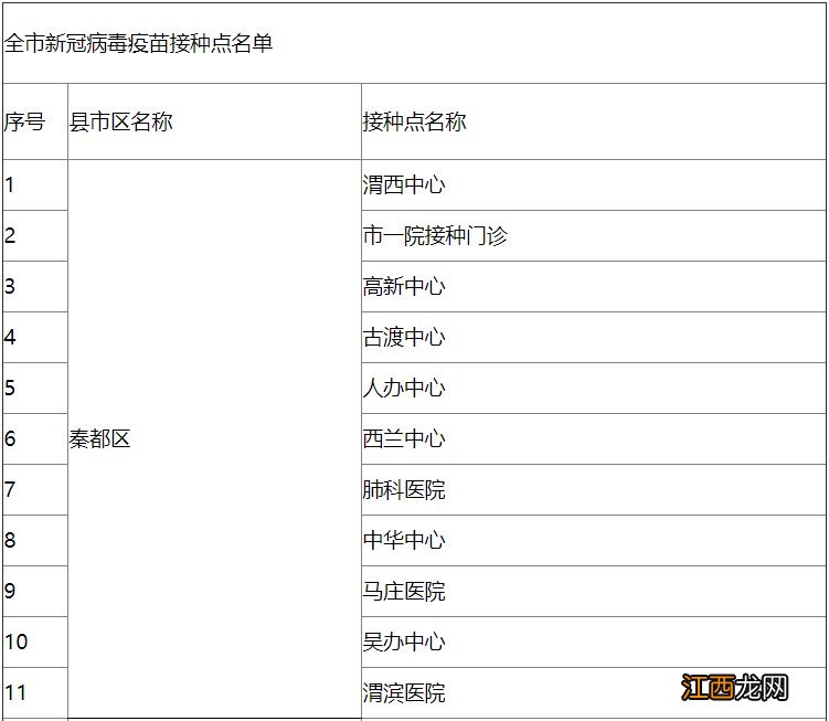 咸阳新冠疫苗有多少人接种了 咸阳市新冠疫苗接种