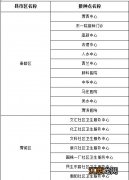 咸阳新冠疫苗有必要接种吗 咸阳新冠疫苗怎么样预约