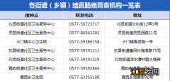 温州洞头区2022年重点人群结直肠癌筛查开始时间+对象