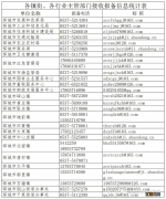 邹城重点物资运输车辆通行证报备电话