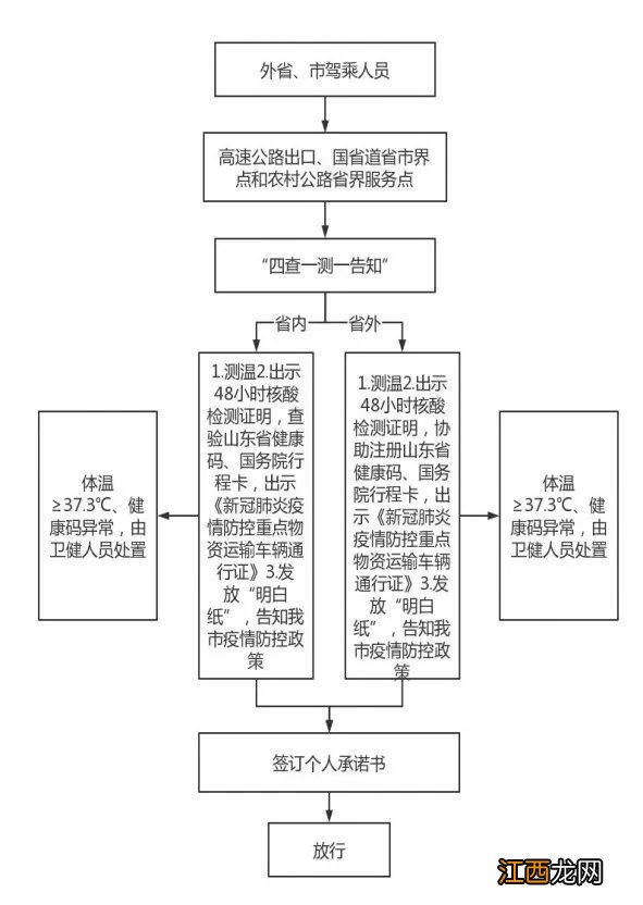 兖州货车司机疫情防控规定 兖州疫情防控最新规定