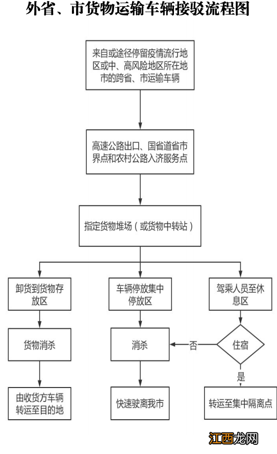 兖州货车司机疫情防控规定 兖州疫情防控最新规定