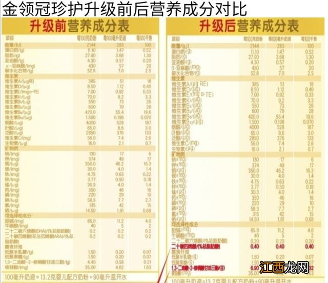 金领冠奶粉好吗 金领冠奶粉推荐 金领冠奶粉好吗