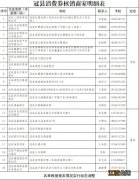 2022年聊城冠县消费券发放活动详情