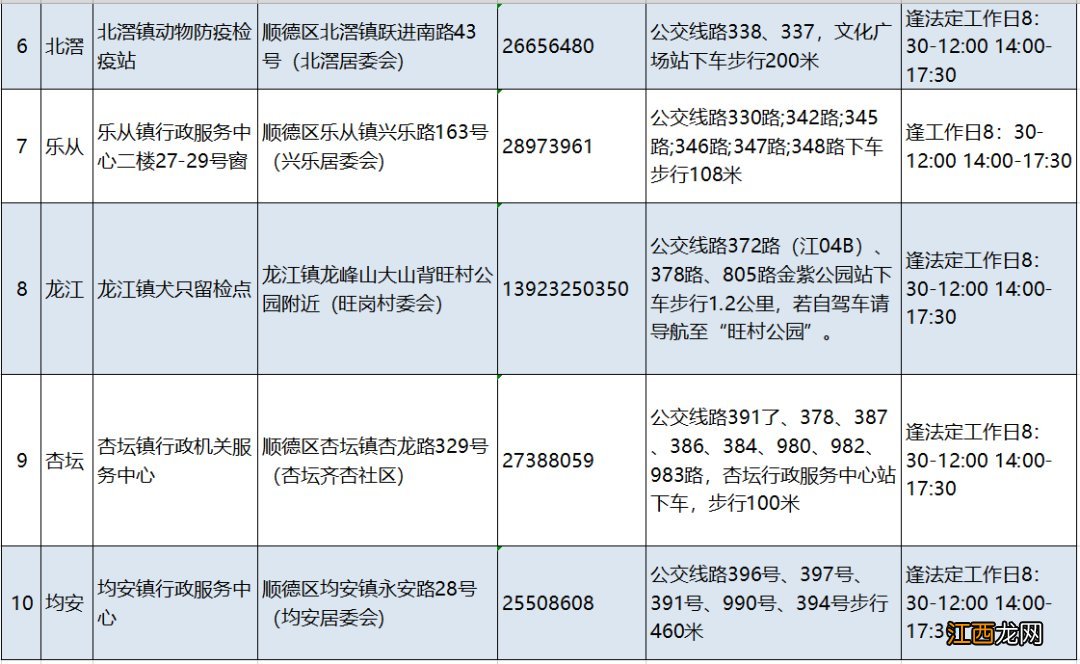顺德犬只备案线下服务网点有哪些