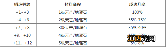 天之禁2装备系统全图文详解