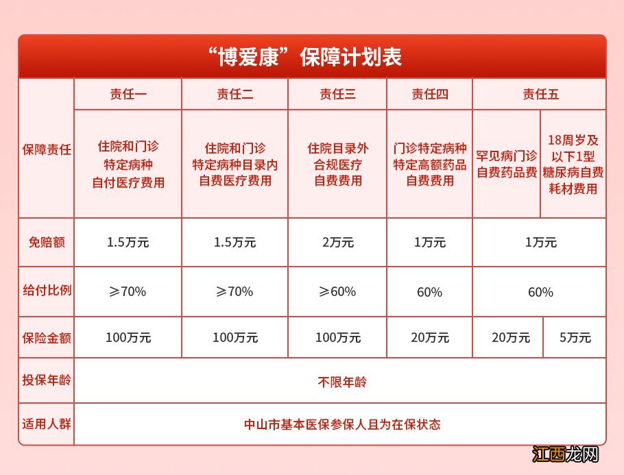 中山博爱康保障药店范围