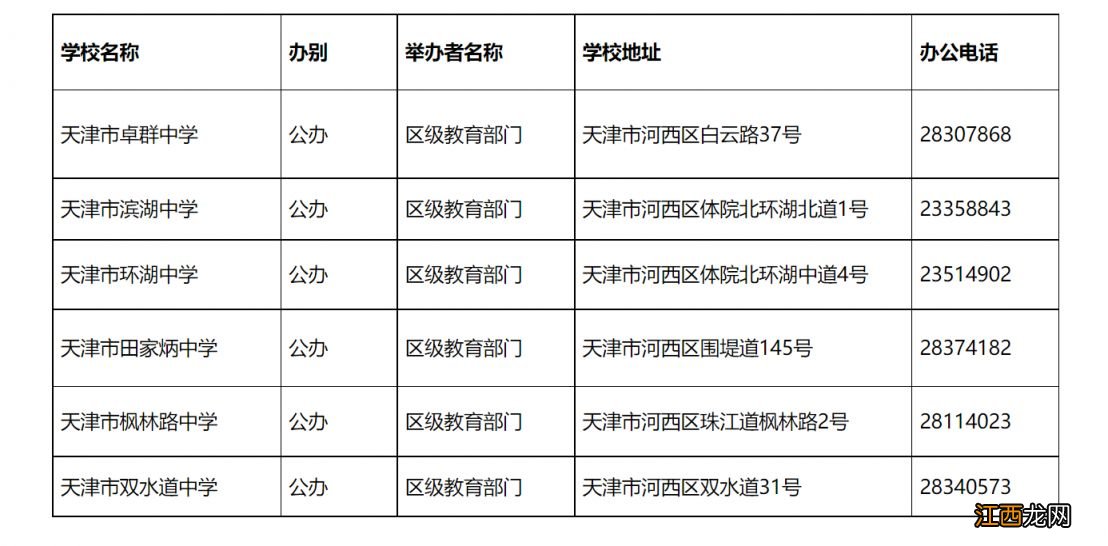 天津河西区有几所初中？ 天津河西区初中排名一览表