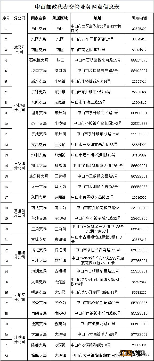 中山电动自行车在哪上牌? 中山市电动自行车需要上牌吗