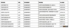 天津东丽区有哪些初中 天津东丽区有哪些初中