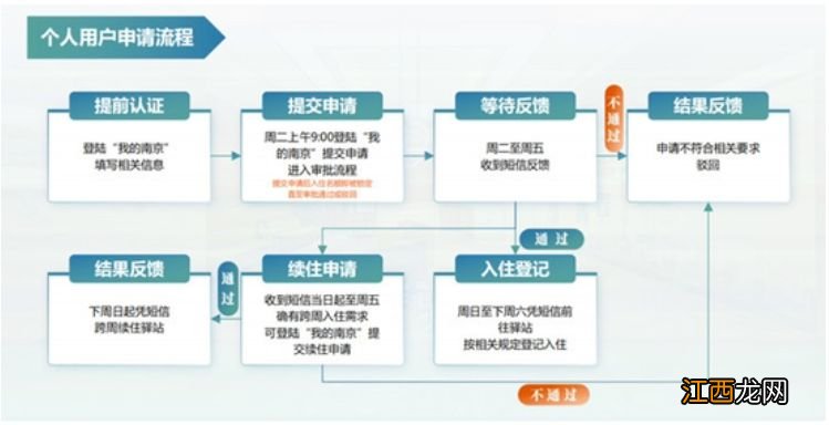 青年驿站入住条件 南京江宁青年驿站免费入住申请指南