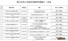 广州南沙区积分入学审核一览表 2023广州南沙区积分入学受理中心