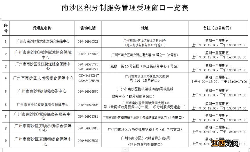 广州南沙区积分入学审核一览表 2023广州南沙区积分入学受理中心