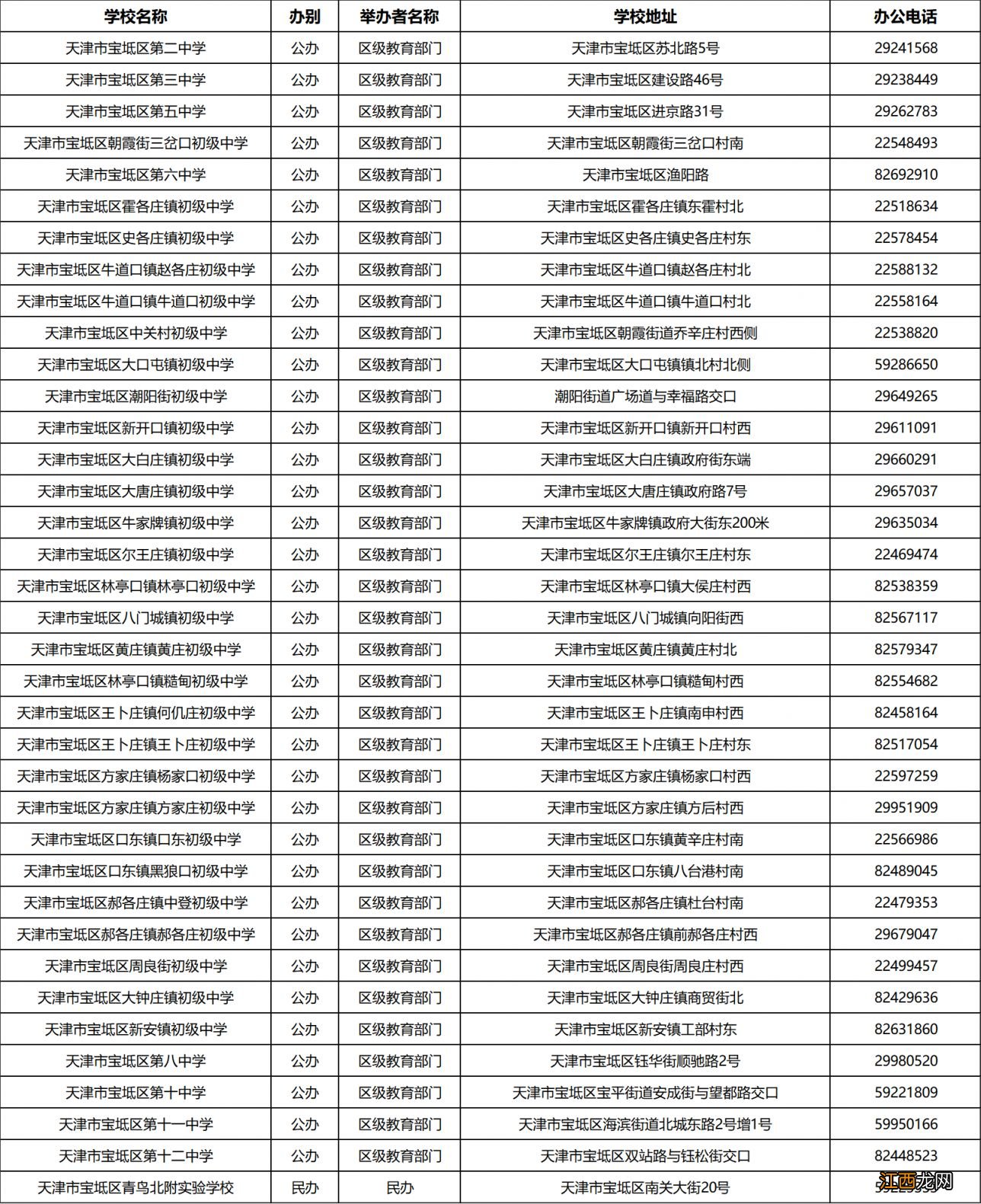 天津宝坻区初中学校排名 天津宝坻区初中有哪些