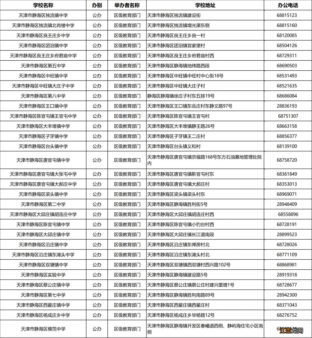 静海初中学校 天津静海区初中一览