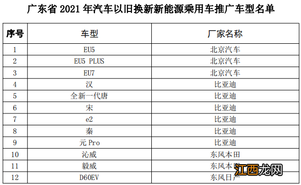 广东汽车以旧换新补贴车型 广州汽车以旧换新补贴文件要求