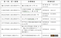 江门2022年用人单位按比例安排残疾人就业联网认证工作公告