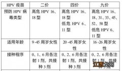 南通九价疫苗三针一共多少钱一针 南通九价疫苗三针一共多少钱