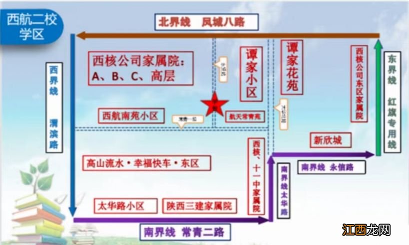 西安未央区西航二校2023年招生摸底指南