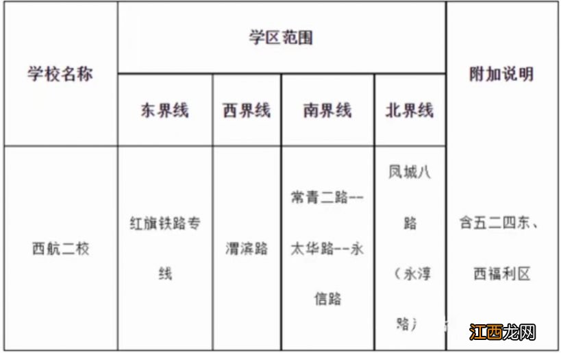 西安未央区西航二校2023年招生摸底指南