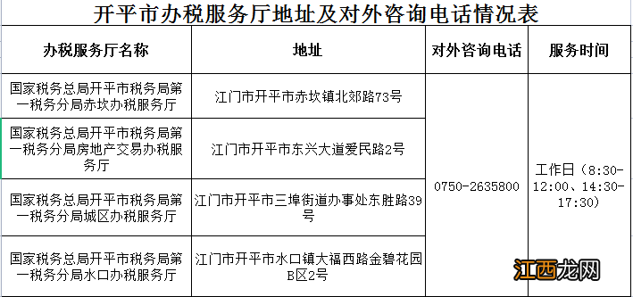 开平医保经办机构和税务服务厅地址电话