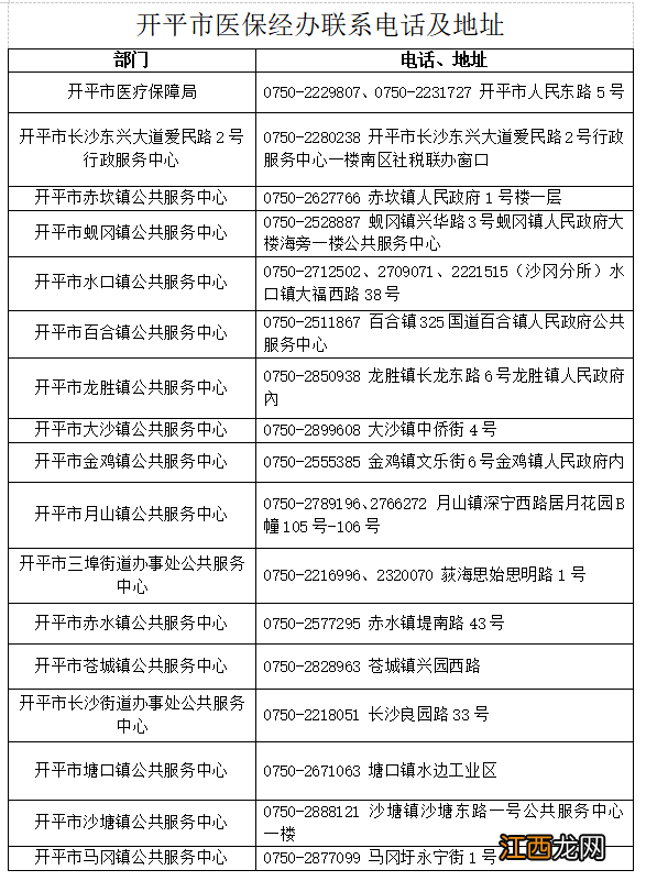 2022年开平职工医保退休人员缴费和待遇调整变化