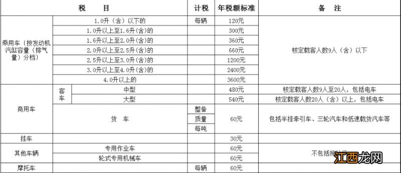 江苏车船税车辆税额标准如何确定 江苏车船税新标准2021