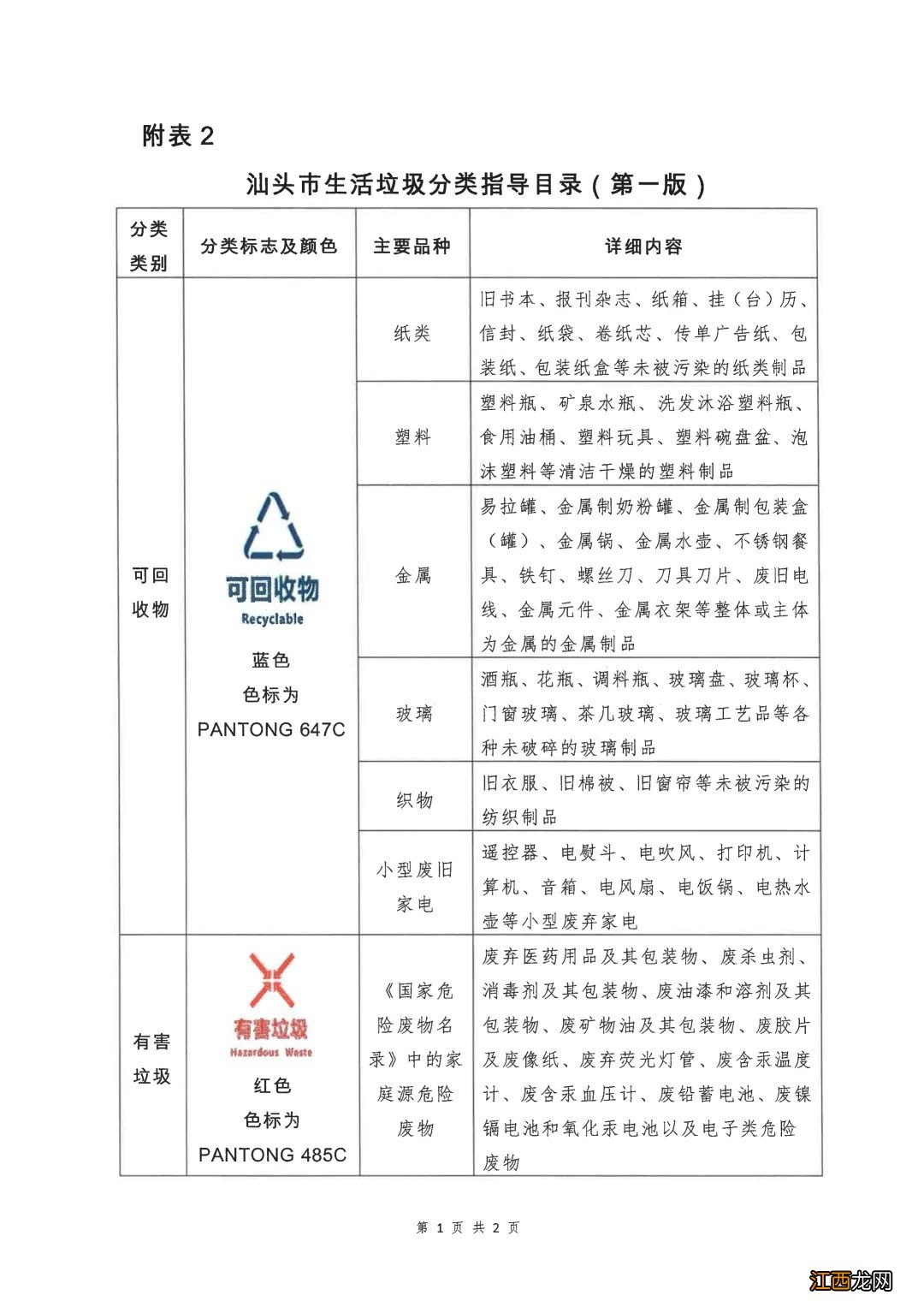 汕头市实施生活垃圾分类管理具体区域和生活垃圾分类指导目录公告