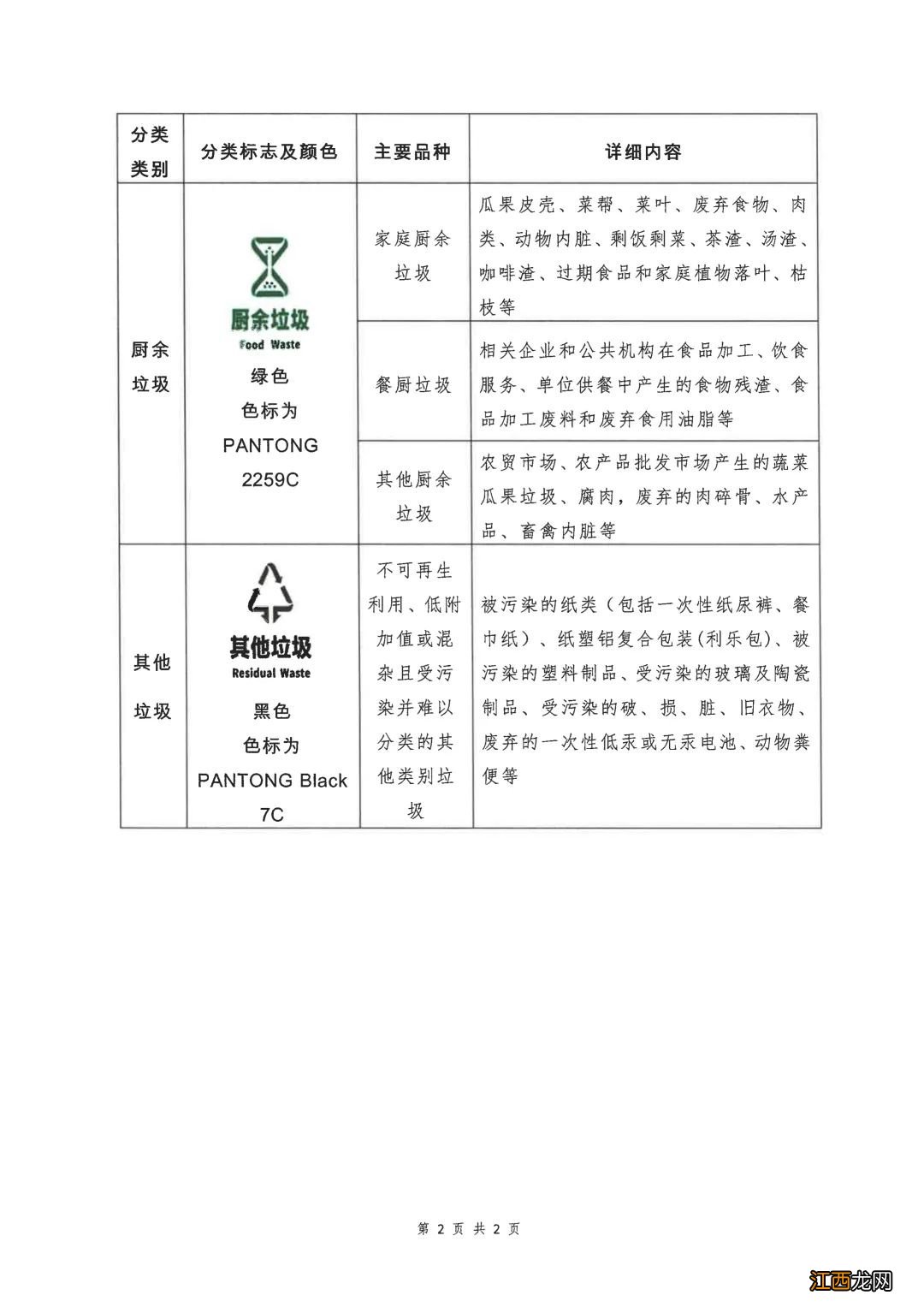 汕头市实施生活垃圾分类管理具体区域和生活垃圾分类指导目录公告