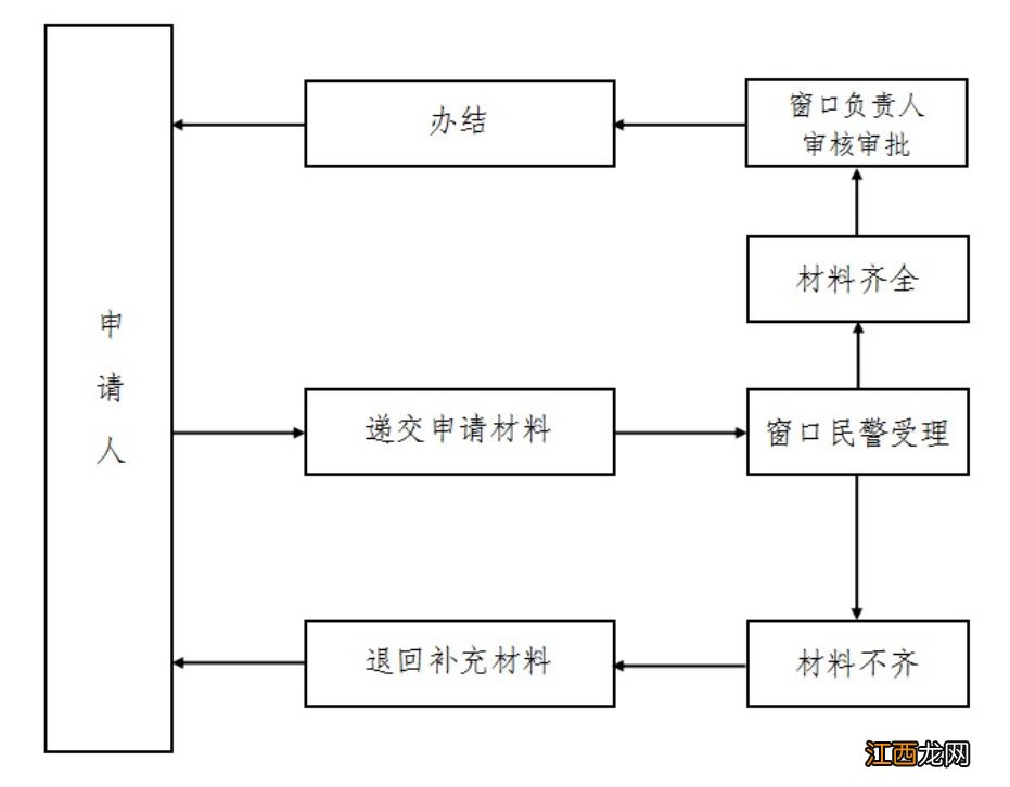 汕头投靠子女入户办理指南 汕头户口投靠