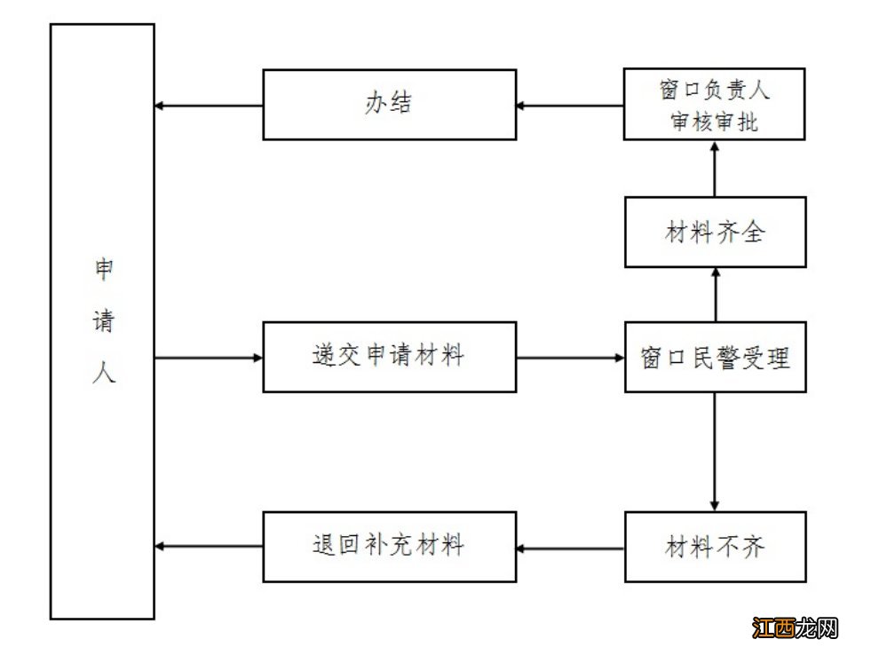 汕头户口投靠 父母投靠子女入户汕头现场怎么办理