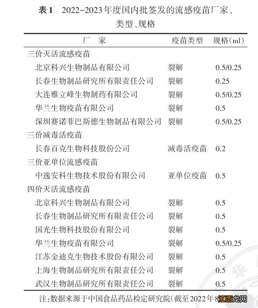 附开诊时间 庐江县金牛中心卫生院流感疫苗接种电话