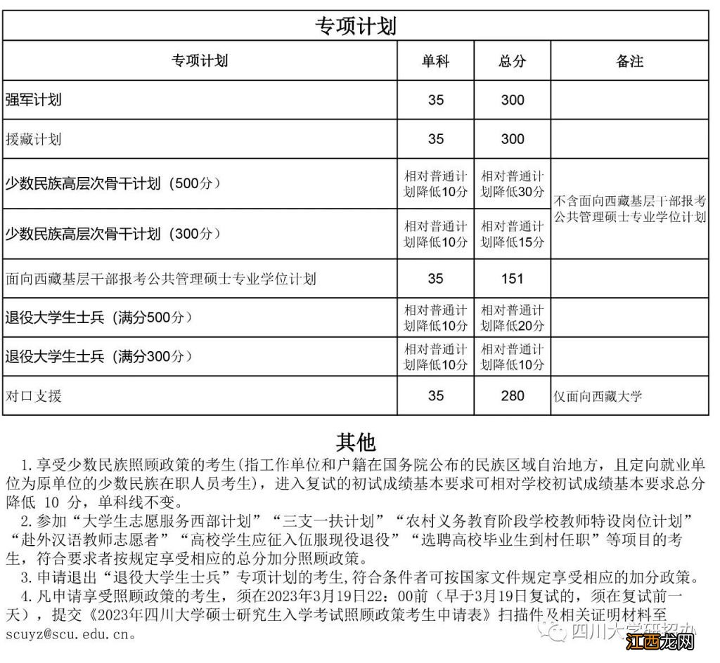 四川大学2020年研究生复试线 四川大学研究生复试分数线是多少2023