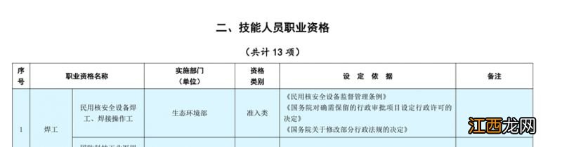 海口市技能补贴申领 2023海口申请技能补贴证书怎么查