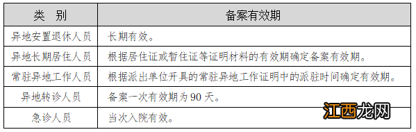 2022阳江职工医保异地就医备案有效期是多久