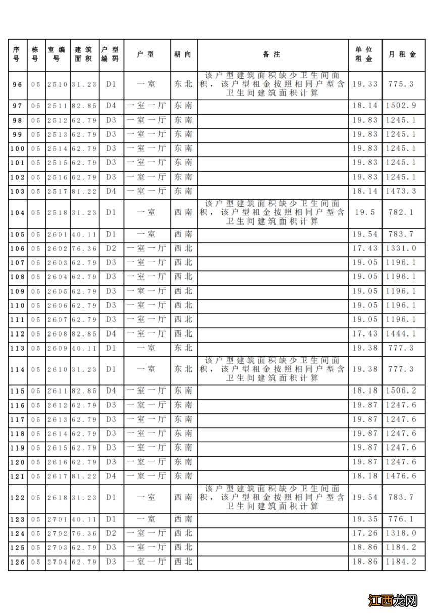 附租金标准 昆明滇池明珠第一批保障房一户一价表