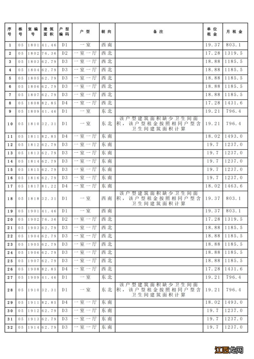 附租金标准 昆明滇池明珠第一批保障房一户一价表