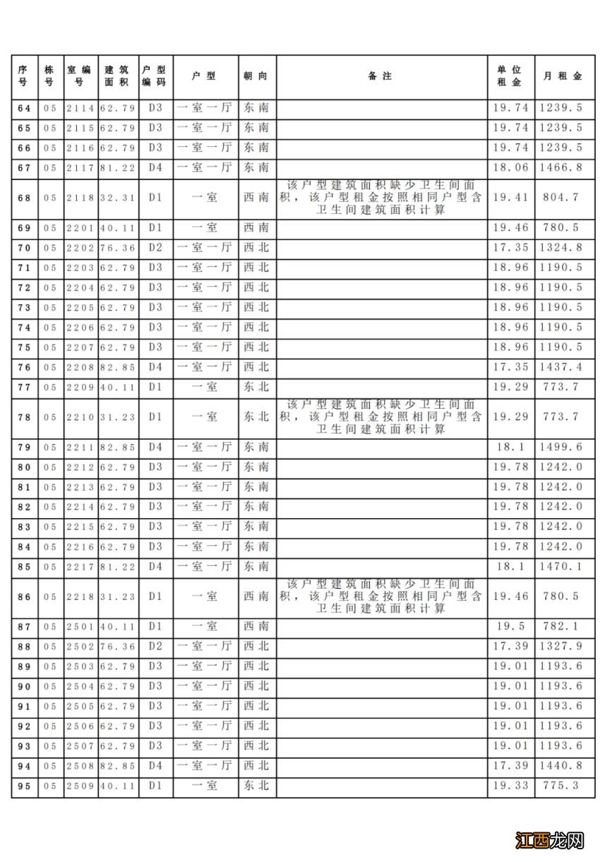 附租金标准 昆明滇池明珠第一批保障房一户一价表