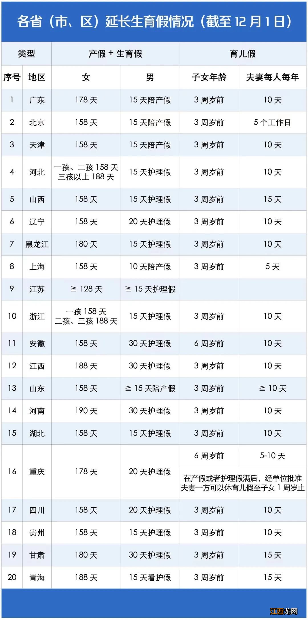 2022广东省育儿假单位必须执行吗 育儿假的规定