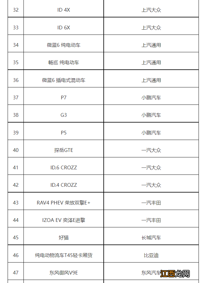 2022清远新能源汽车购置补贴注意事项 新能源汽车政策明细?