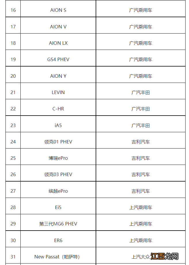 2022清远新能源汽车购置补贴注意事项 新能源汽车政策明细?