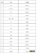 2022清远新能源汽车购置补贴注意事项 新能源汽车政策明细?