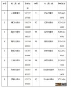 韶关市各区县报备电话一览 韶关市网上办事大厅